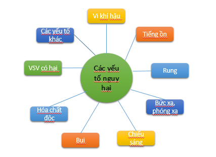 Quan trắc môi trường lao động - Tự nguyện hay bắt buộc???